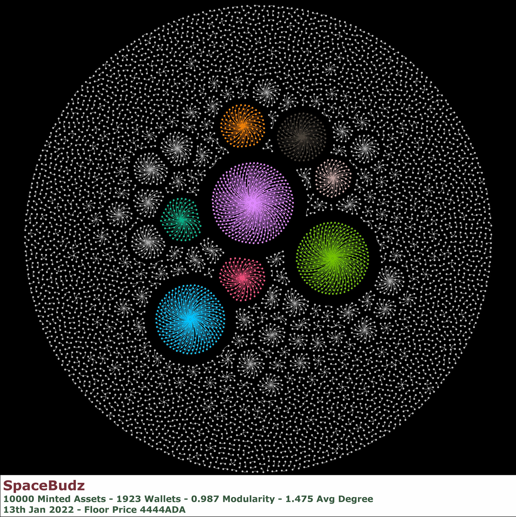 CNFTGraphs